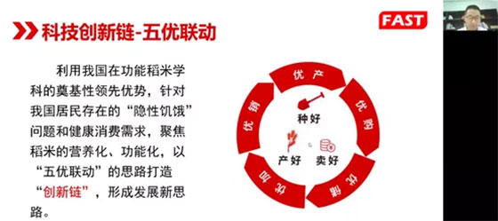首屆國家糧食產業(yè)(功能稻米)技術創(chuàng)新中心技術委員會第一次會議成功召開 首屆國家糧食產業(yè)(功能稻米)技術創(chuàng)新中心技術委員會第一次會議成功召開