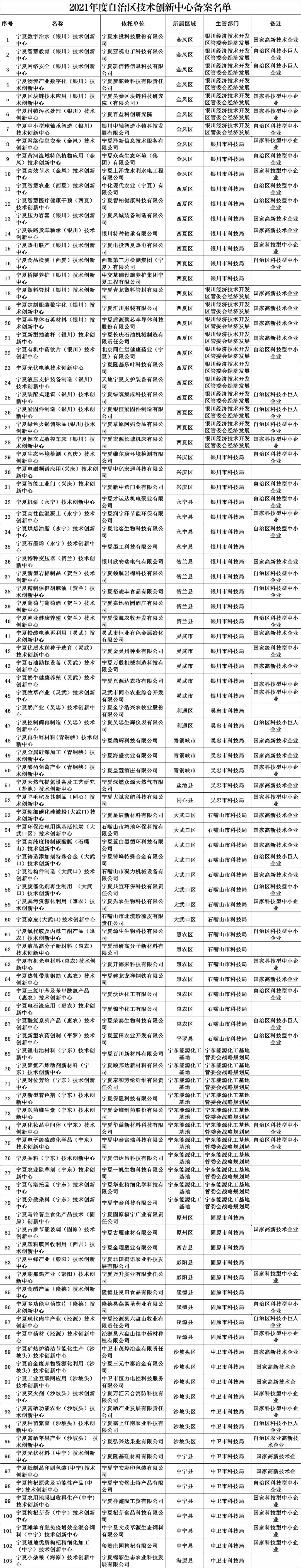 77 77
